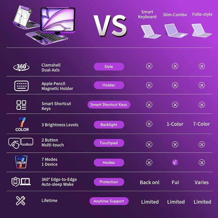 GLOWSPAD Pro - 360° Rotating Transparent iPad Keyboard with 7-Color RGB Backlight