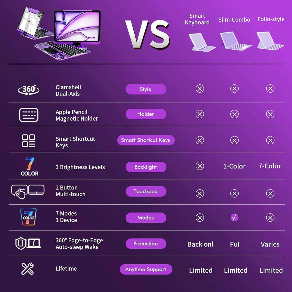 GLOWSPAD Pro - 360° Rotating Transparent iPad Keyboard with 7-Color RGB Backlight