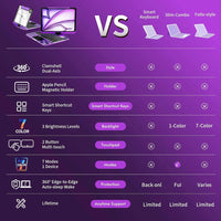 GLOWSPAD Pro - 360° Rotating Transparent iPad Keyboard with 7-Color RGB Backlight